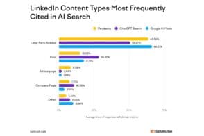 LinkedIn : comment apparaître dans les réponses des IA