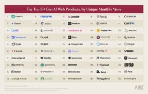 Les 100 outils IA les plus utilisés dans le monde en 2026