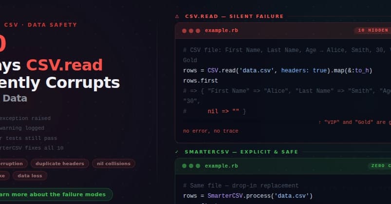 10 Ways Ruby's CSV.read Can Silently Corrupt or Lose Your Data